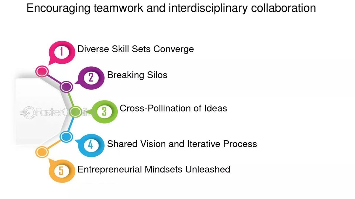 Real-Life Breakthroughs Born from Interdisciplinary Collaboration